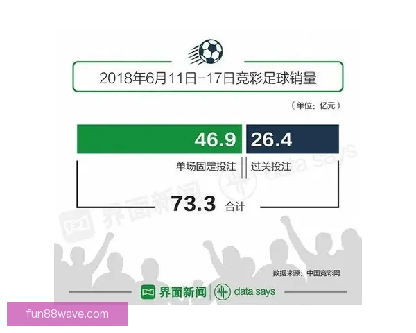 世界杯投注攻略揭秘如何高效分析赛况提升你的投注技巧